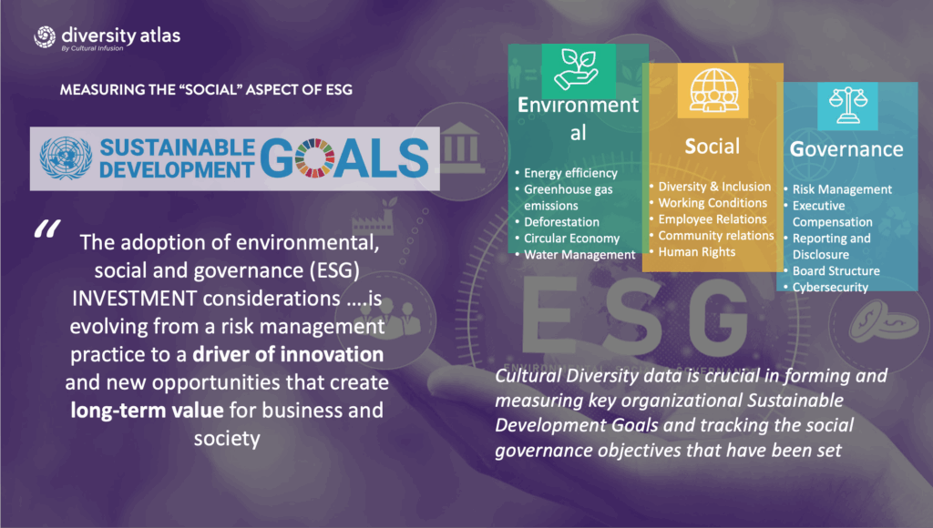 ESG : Environmental, Social and Governance