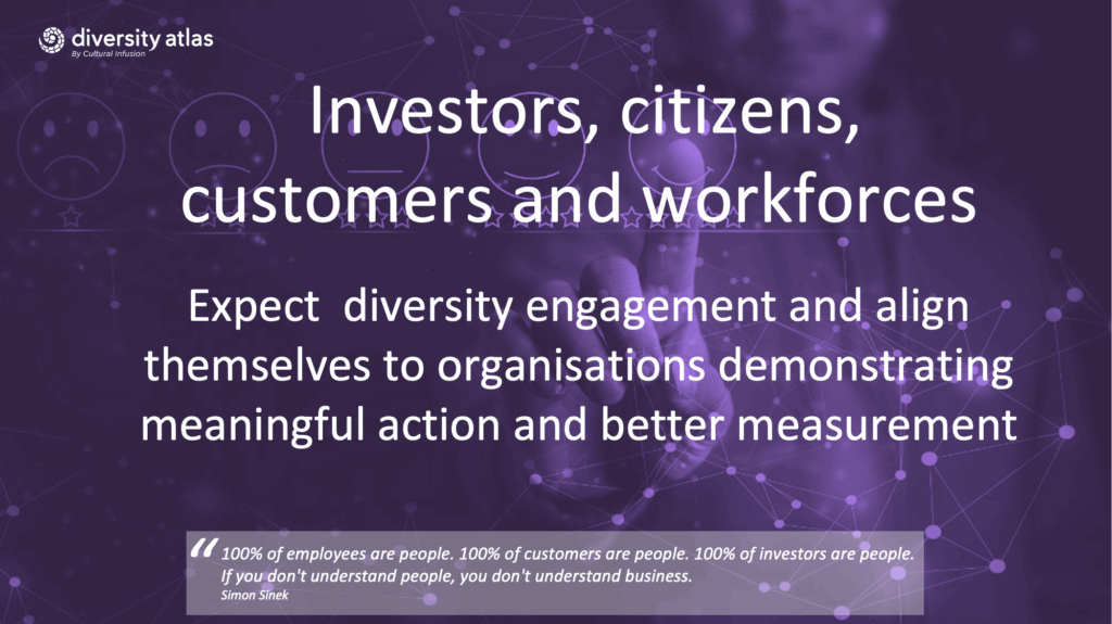 a card with the sentence:
Investors, citizens, customers, and workforces: Expect diversity engagement and align themselves to organisations demonstrating meaningful action and better measurement