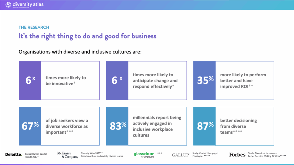 A picture of research about organisation with diverse and inclusive cultures with this title: It's the right thing to do and good for business