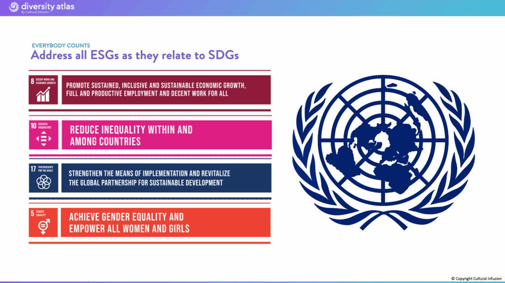 Diversity Atlas assists with addressing each of the SDGs as they relate to SDGS