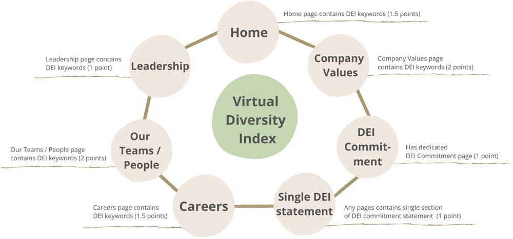 Virtual Diversity: Are You Showing Your Diversity Commitment Online?