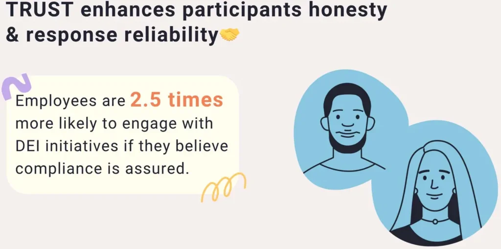 Trust enhances participants honesty & response reliability