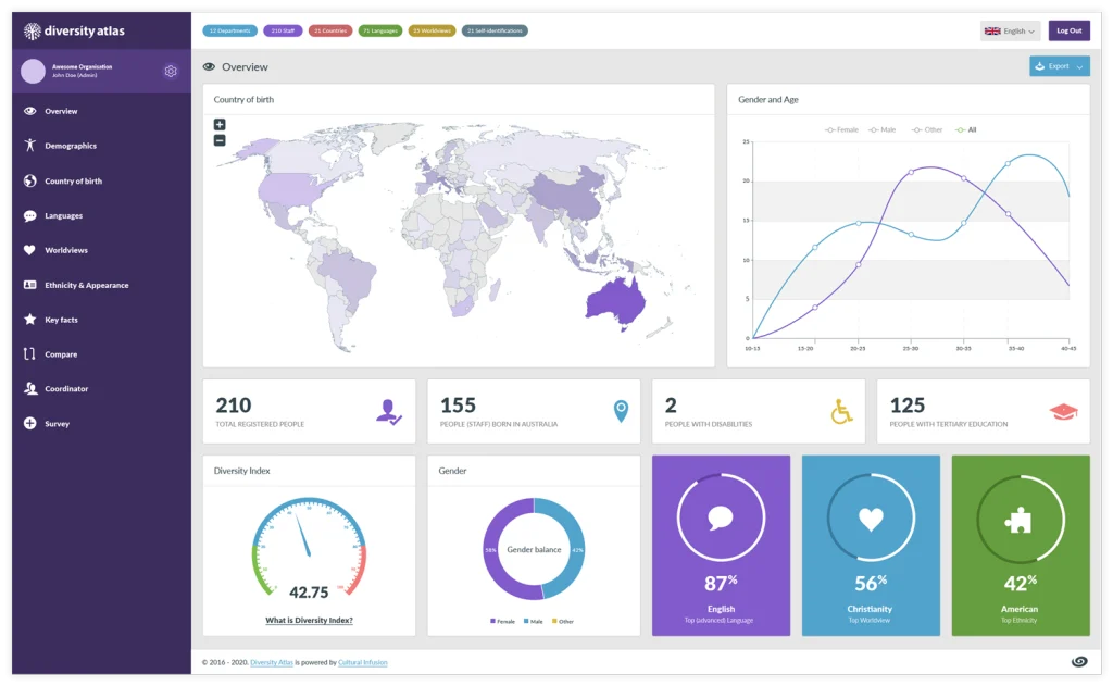 Atlas Dashboard