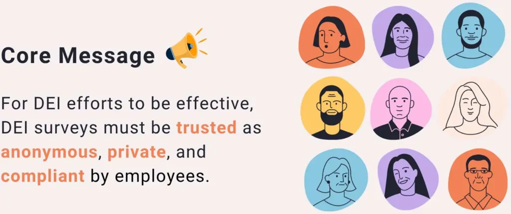 Why a Secure Diversity and Inclusion Survey is the Backbone of Trust and True Inclusion 1