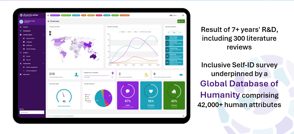 DIVERSITY ATLAS: the world's first holistic cultural data analytics SaaS (Software-as-a-Service) tool
Result of 7+ years' R&D, including 300 literature reviews
Inclusive Self-ID survey underpinned by a Global Database of Humanity comprising 42,000+ human attributes